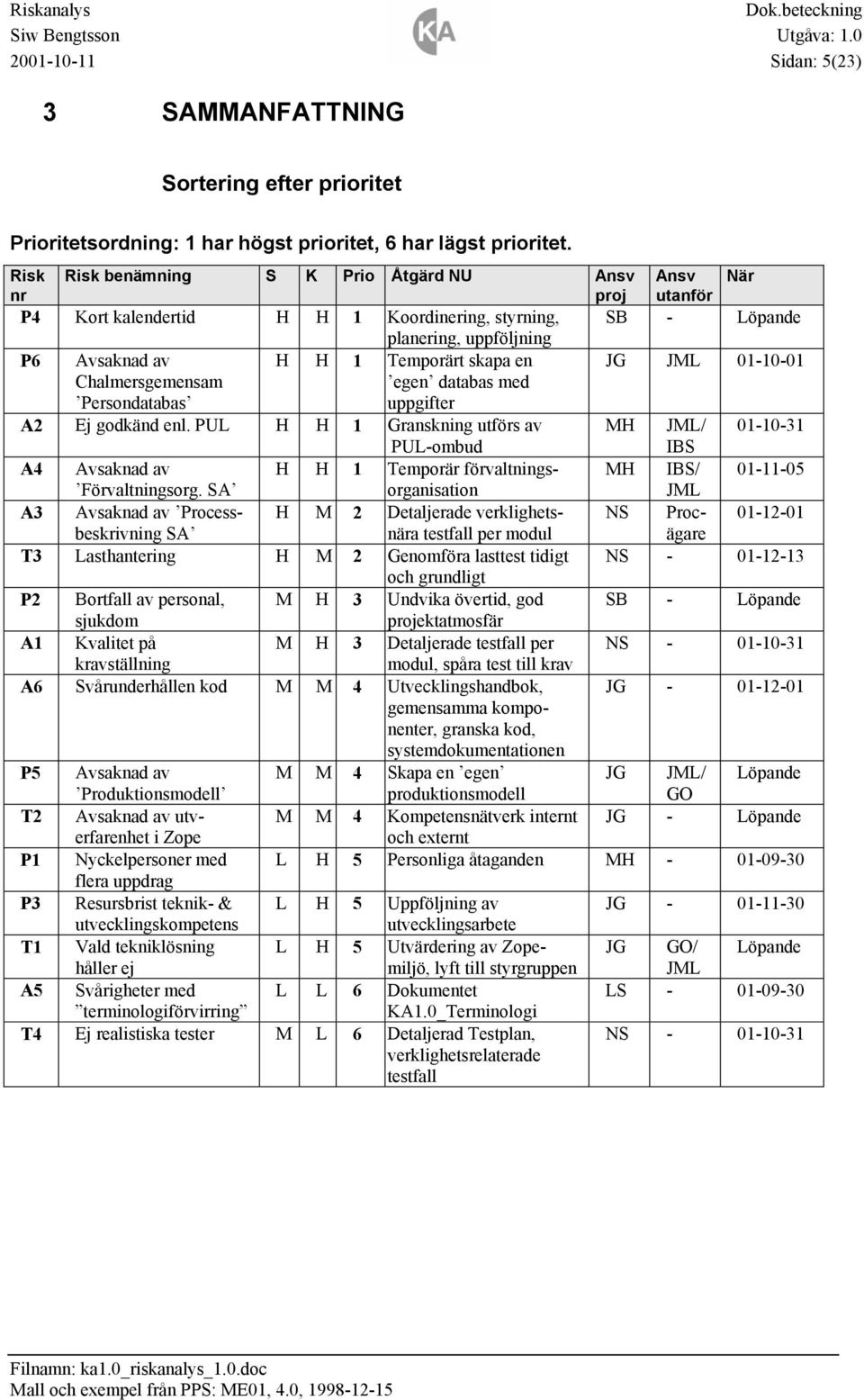 JML 01-10-01 Chalmersgemensam Persondatabas egen databas med uppgifter A2 Ej godkänd enl.