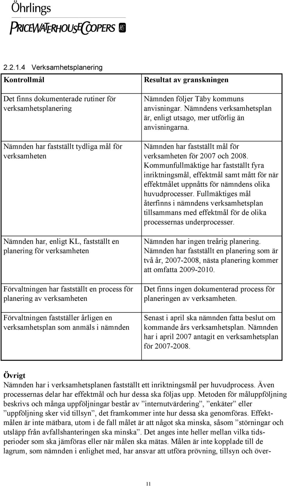 verksamheten Förvaltningen har fastställt en process för planering av verksamheten Förvaltningen fastställer årligen en verksamhetsplan som anmäls i nämnden Resultat av granskningen Nämnden följer