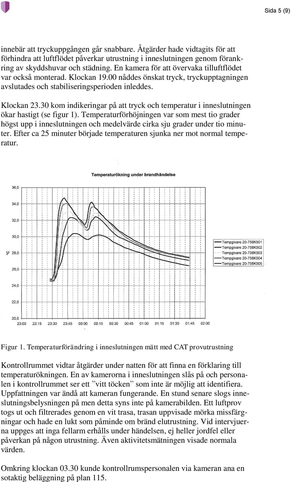 30 kom indikeringar på att tryck och temperatur i inneslutningen ökar hastigt (se figur 1).