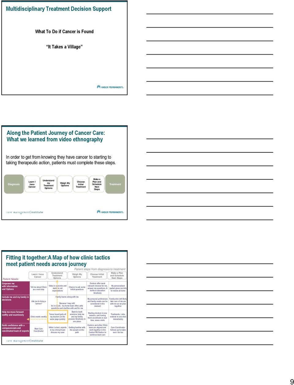 Diagnosis Learn I have Cancer Understand my Treatment Options Weigh My Options Choose Initial Treatment Make a Plan and Schedule Next Steps Treatment Fitting it together:a Map of how clinic tactics