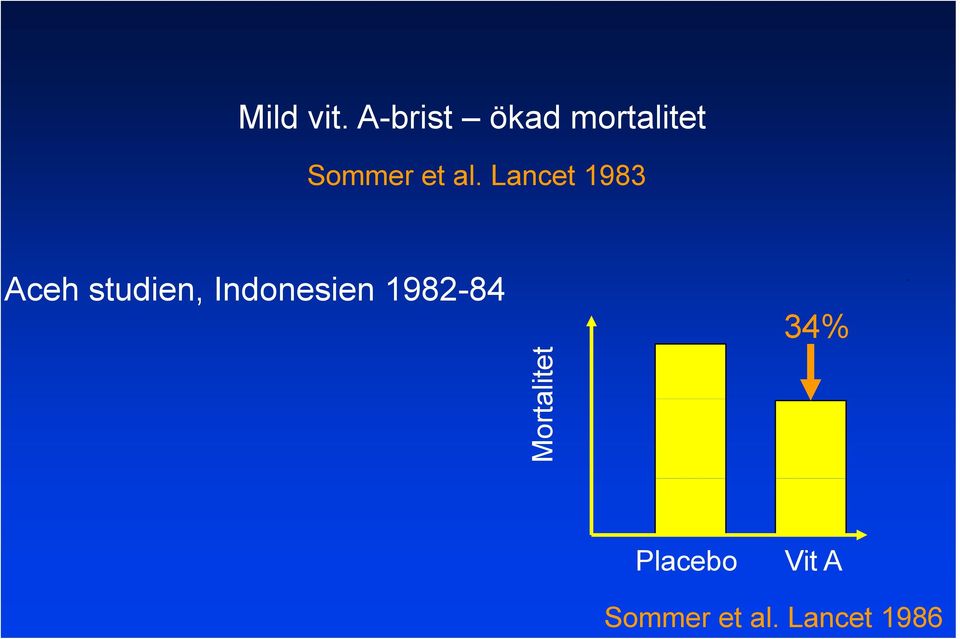 Lancet 1983 Aceh studien, Indonesien