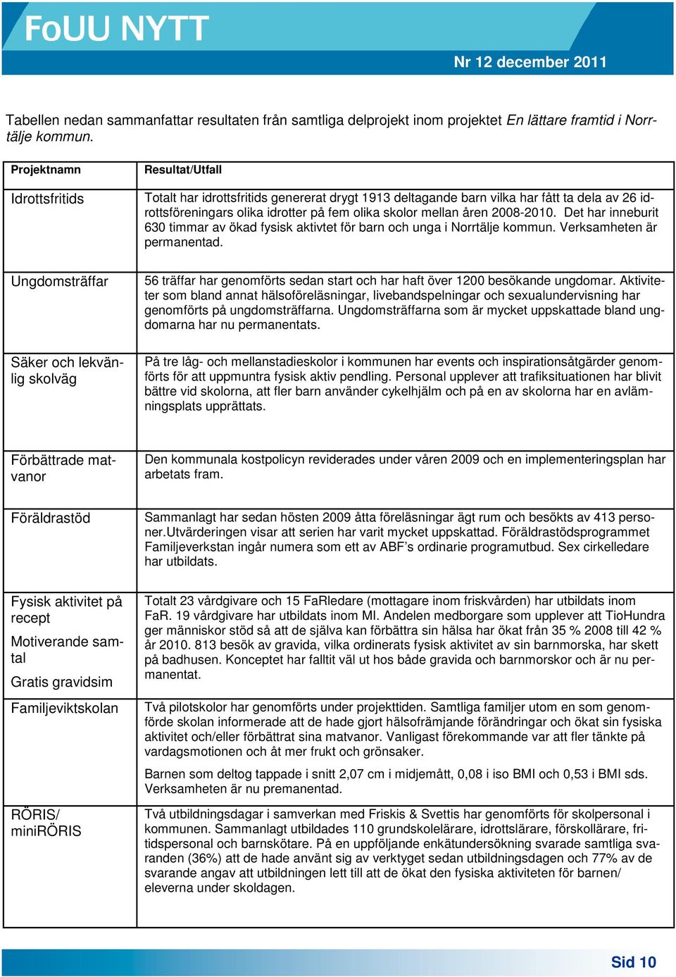 olika idrotter på fem olika skolor mellan åren 2008-2010. Det har inneburit 630 timmar av ökad fysisk aktivtet för barn och unga i Norrtälje kommun. Verksamheten är permanentad.