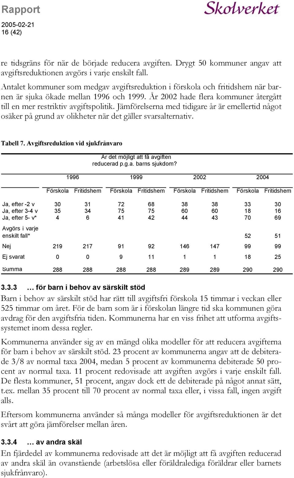 Jämförelserna med tidigare år är emellertid något osäker på grund av olikheter när det gäller svarsalternativ. Tabell 7. Avgiftsreduktion vid sjukfrånvaro Är det möjligt att få avgiften reducerad p.g.a. barns sjukdom?