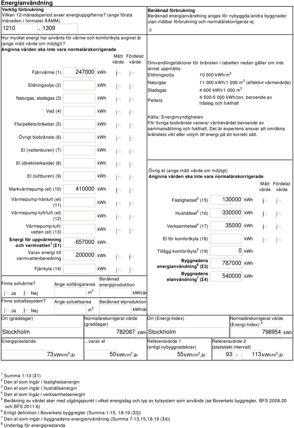 Angivna värden ska inte vara normalårskorrigerade Fjärrvärme (1) Eldningsolja (2) Naturgas, stadsgas (3) Ved (4) Flis/pellets/briketter (5) Övrigt biobränsle () 247000 i Mätt Fördelat värde värde