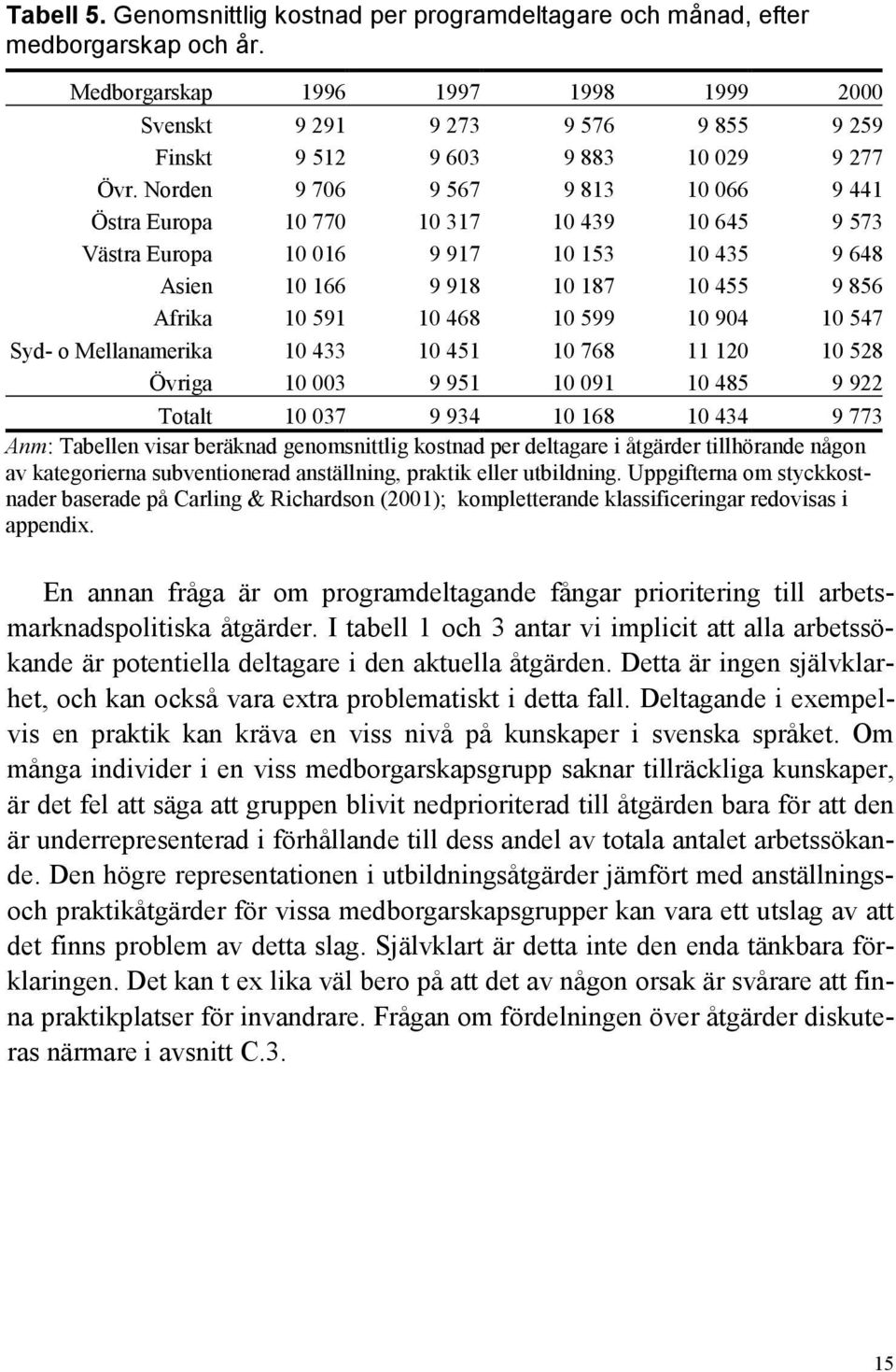 Norden 9 706 9 567 9 813 10 066 9 441 Östra Europa 10 770 10 317 10 439 10 645 9 573 Västra Europa 10 016 9 917 10 153 10 435 9 648 Asien 10 166 9 918 10 187 10 455 9 856 Afrika 10 591 10 468 10 599