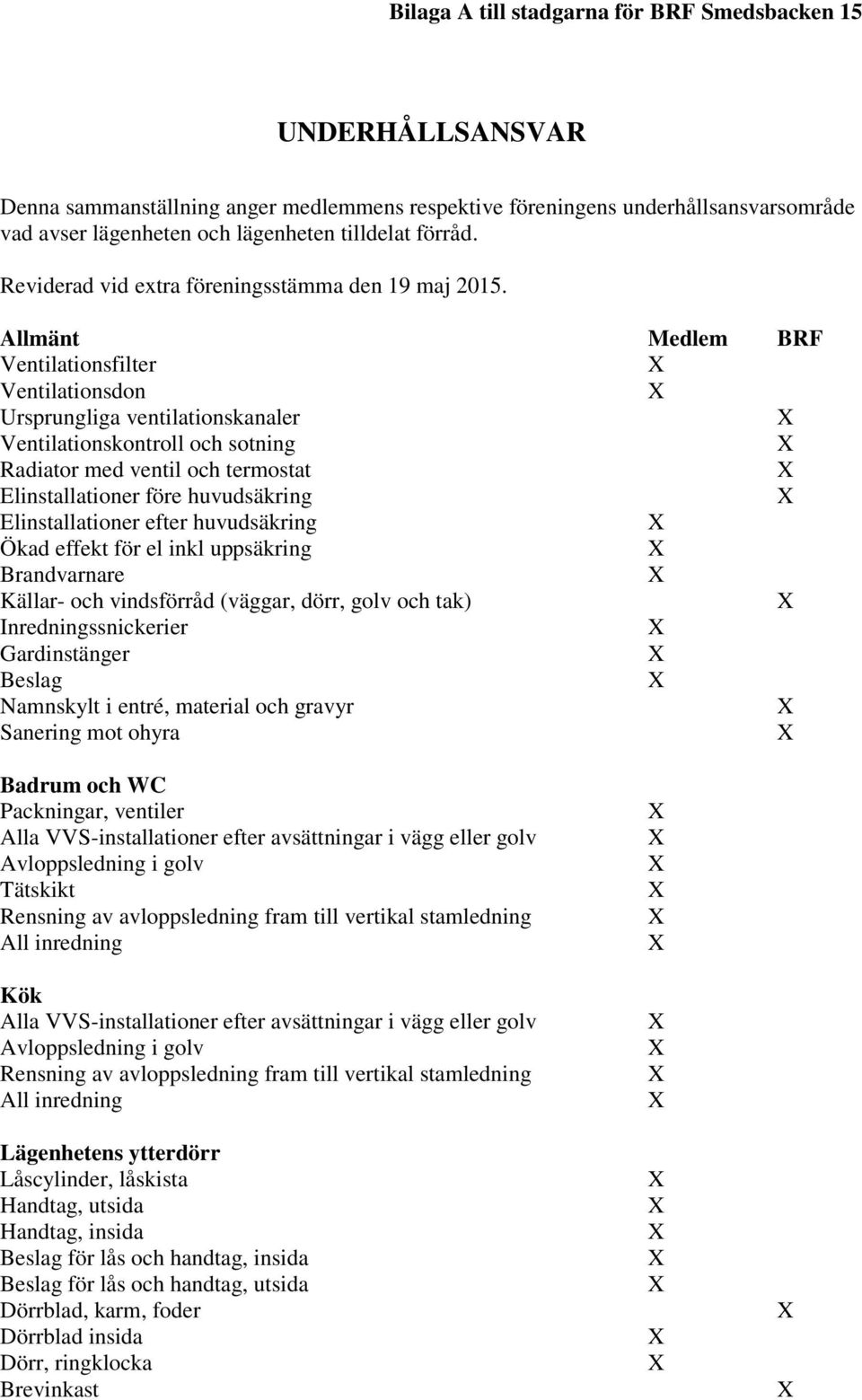 Allmänt Medlem BRF Ventilationsfilter Ventilationsdon Ursprungliga ventilationskanaler Ventilationskontroll och sotning Radiator med ventil och termostat Elinstallationer före huvudsäkring