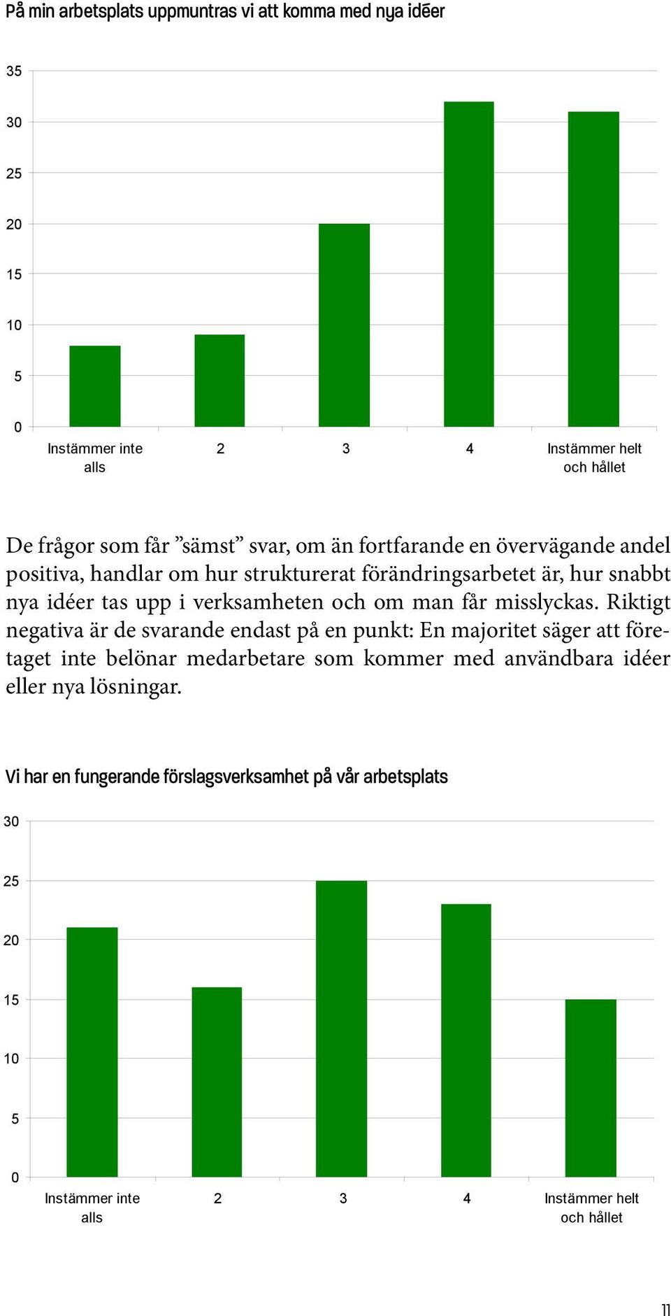 man får misslyckas.