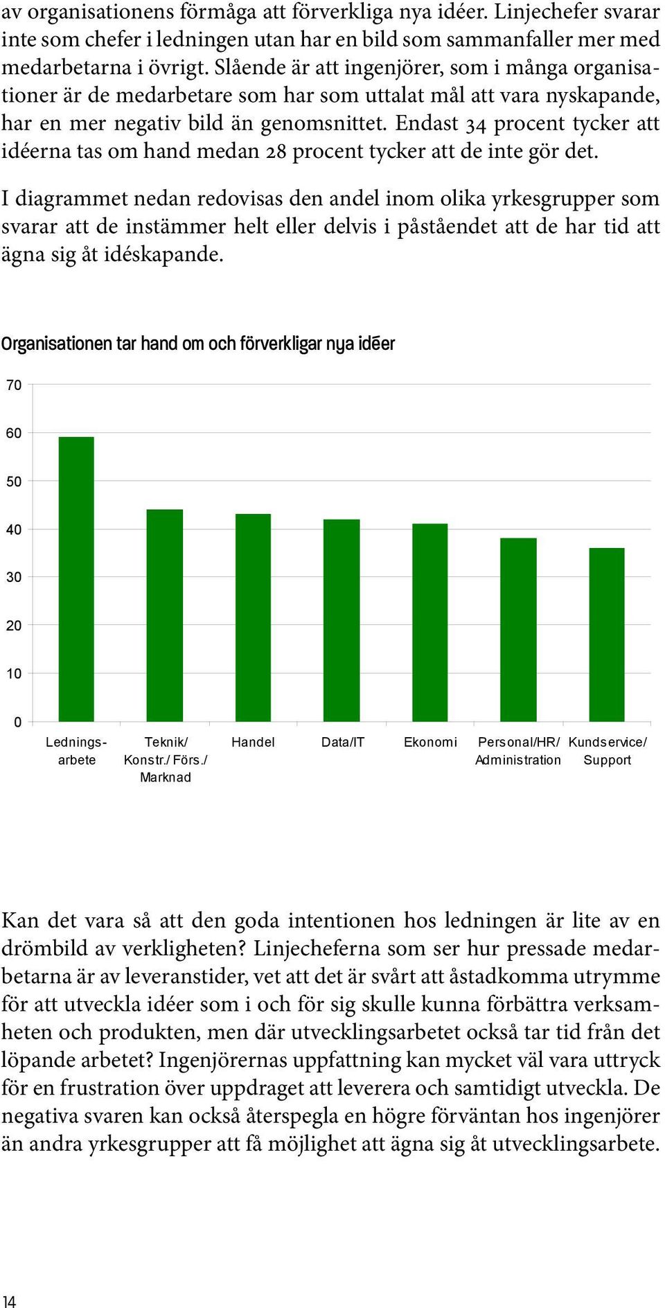 Endast 34 procent tycker att idéerna tas om hand medan 28 procent tycker att de inte gör det.