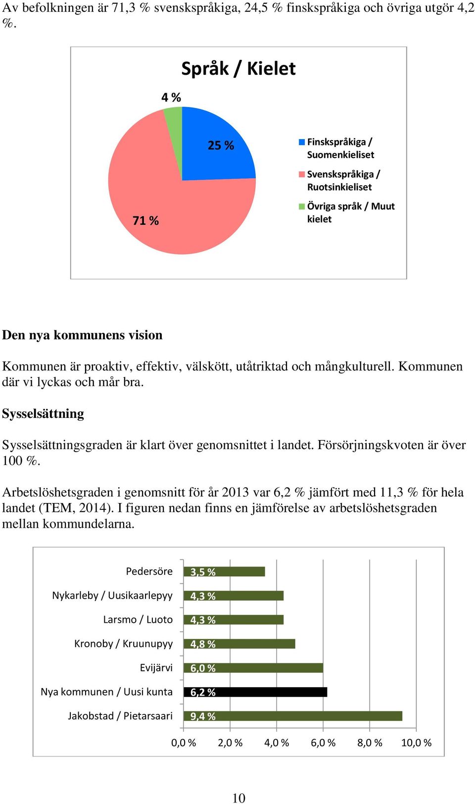 och mångkulturell. Kommunen där vi lyckas och mår bra. Sysselsättning Sysselsättningsgraden är klart över genomsnittet i landet. Försörjningskvoten är över 100 %.