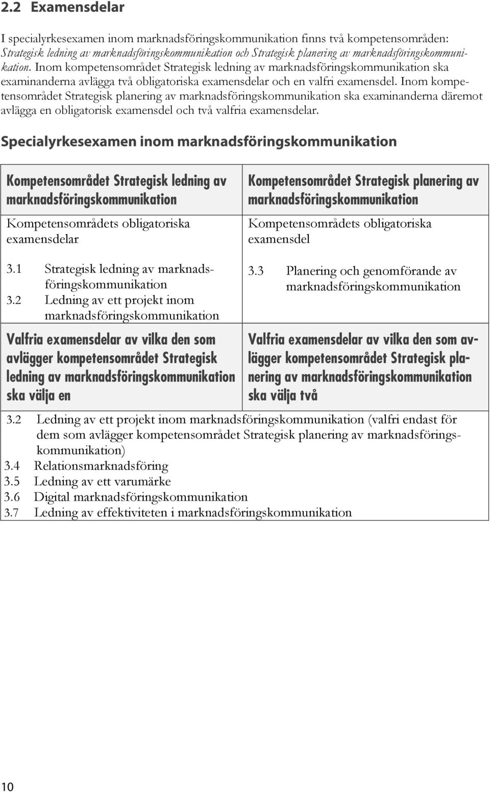 Inom kompetensområdet Strategisk planering av marknadsföringskommunikation ska examinanderna däremot avlägga en obligatorisk examensdel och två valfria examensdelar.