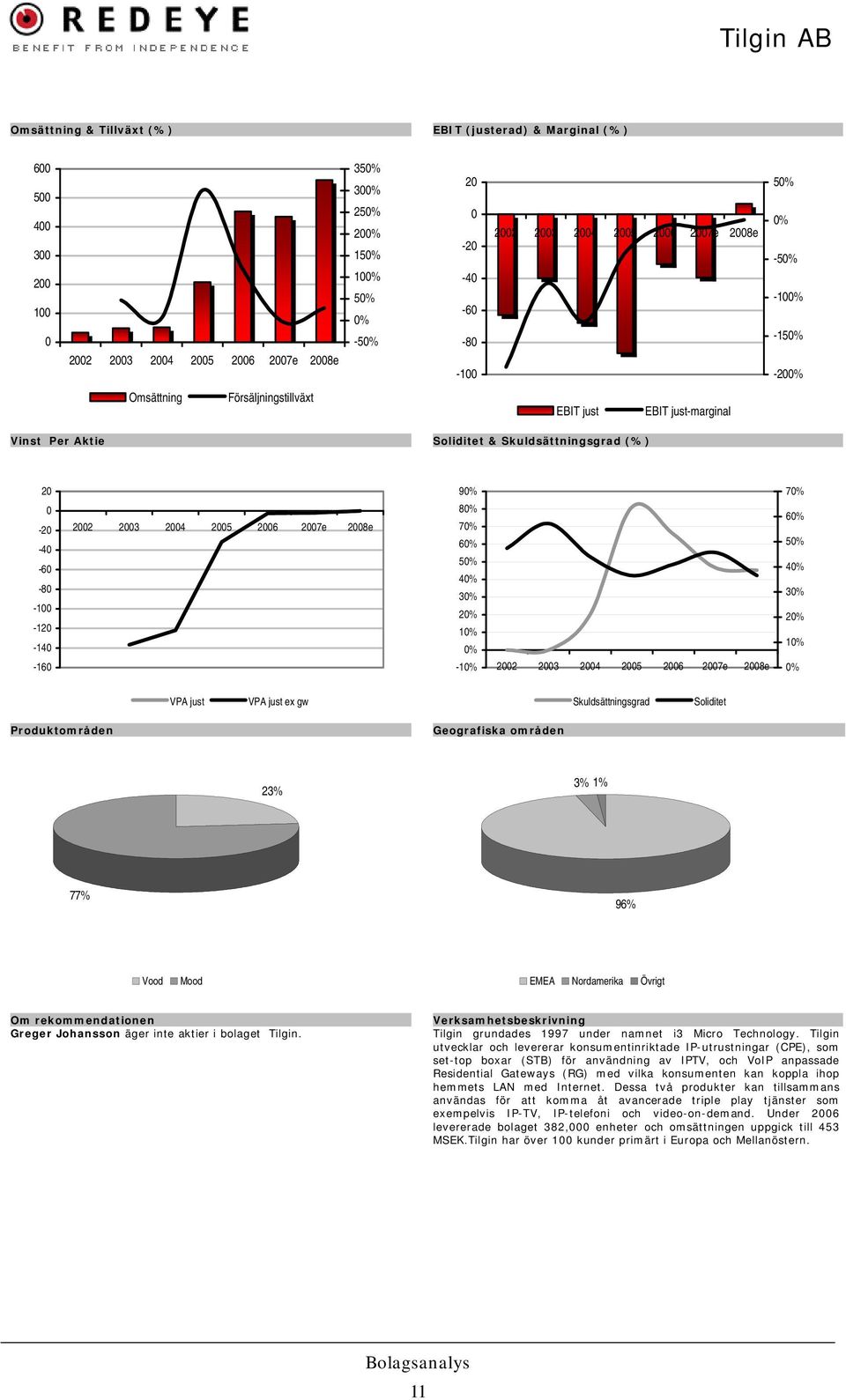 1% 22 23 24 25 26 27e 28e % VPA just VPA just ex gw Skuldsättningsgrad Soliditet Produktområden Geografiska områden 23% 3% 1% 77% 96% Vood Mood EMEA Nordamerika Övrigt Om rekommendationen Greger