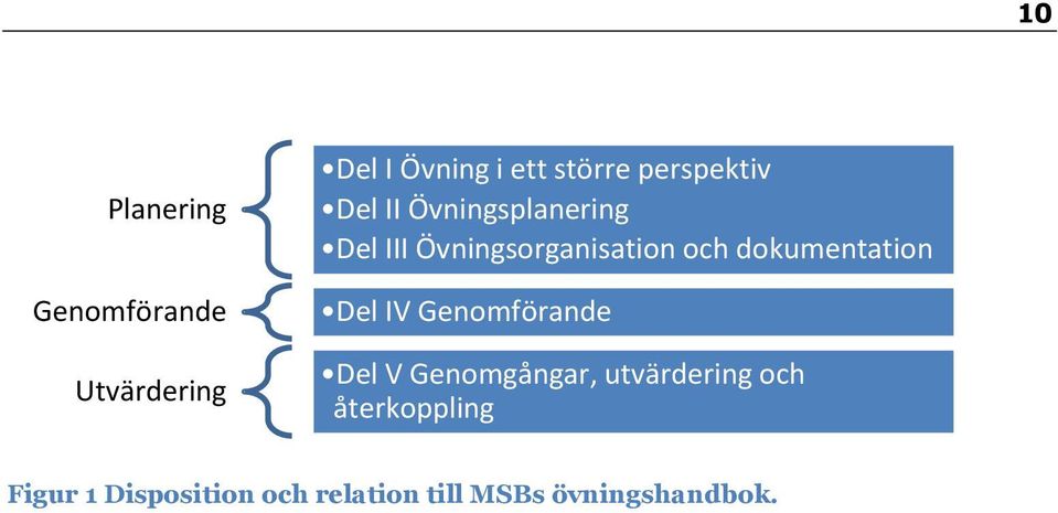 dokumentation Del IV Genomförande Del V Genomgångar, utvärdering