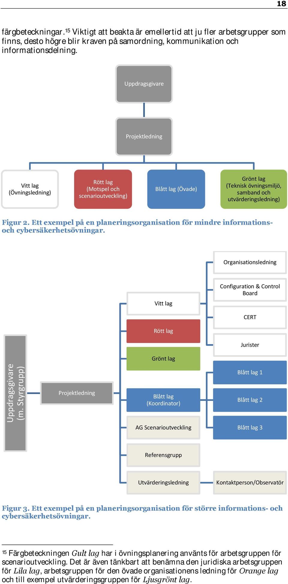 Ett exempel på en planeringsorganisation för mindre informationsoch cybersäkerhetsövningar.