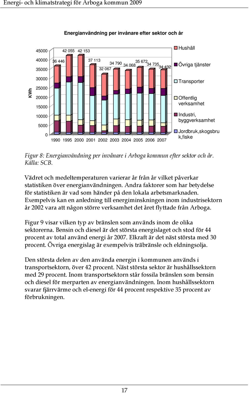 kommun efter sektor och år. Källa: SCB. Vädret och medeltemperaturen varierar år från år vilket påverkar statistiken över energianvändningen.