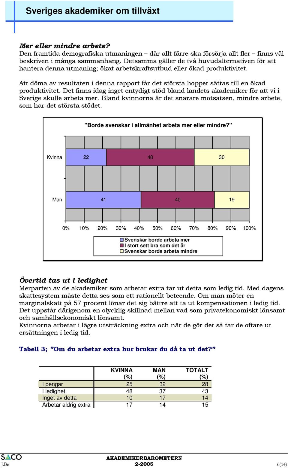 Att döma av resultaten i denna rapport får det största hoppet sättas till en ökad produktivitet. Det finns idag inget entydigt stöd bland landets akademiker för att vi i Sverige skulle arbeta mer.