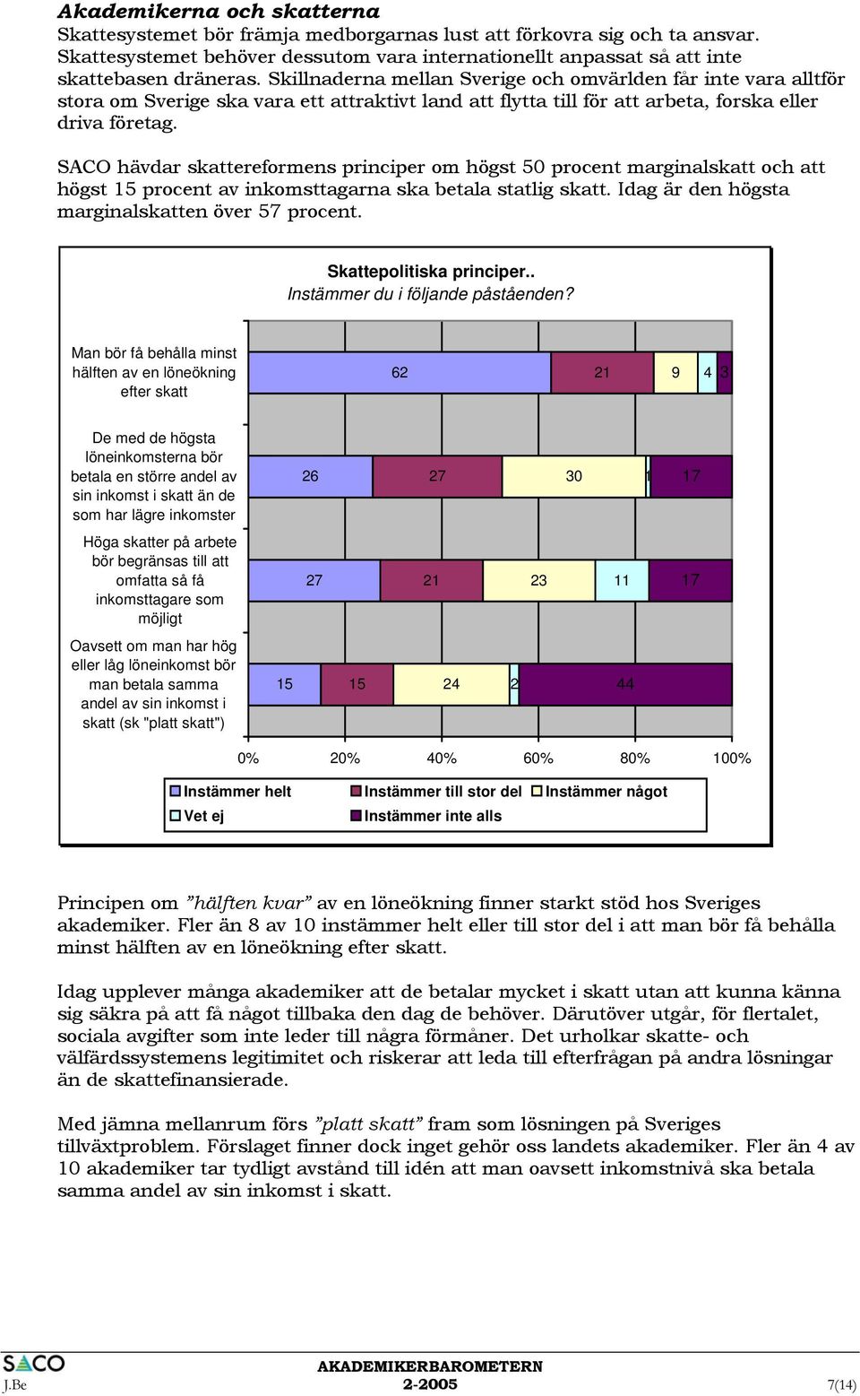 SACO hävdar skattereformens principer om högst 50 procent marginalskatt och att högst 15 procent av inkomsttagarna ska betala statlig skatt. Idag är den högsta marginalskatten över 57 procent.