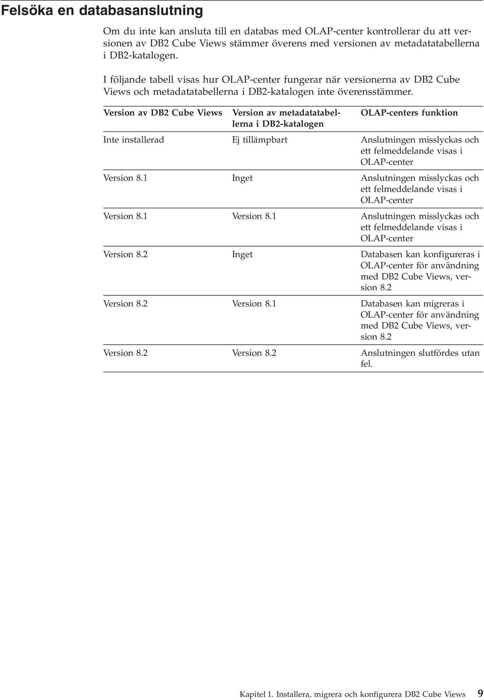Version a DB2 Cube Views Version a metadatatabellerna i DB2-katalogen OLAP-centers funktion Inte installerad Ej tillämpbart Anslutningen misslyckas och ett felmeddelande isas i OLAP-center Version 8.