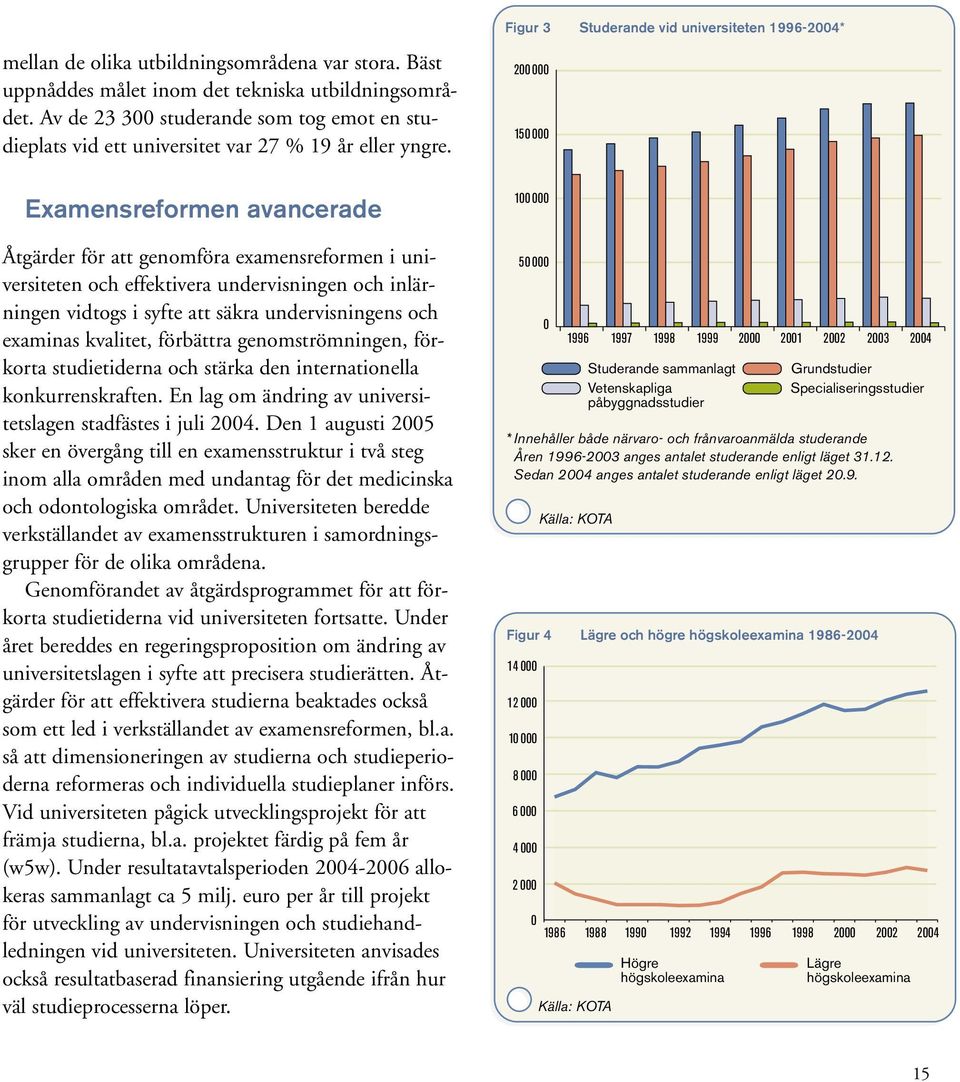 Figur 3 Studerande vid universiteten 1996-2004* 200 000 150 000 Examensreformen avancerade Åtgärder för att genomföra examensreformen i universiteten och effektivera undervisningen och inlärningen