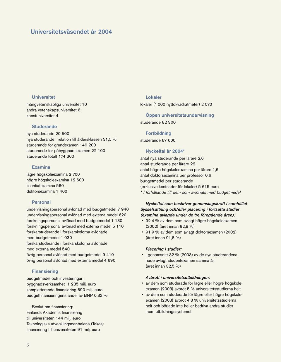 licentiatexamina 560 doktorsexamina 1 400 Personal undervisningspersonal avlönad med budgetmedel 7 940 undervisningspersonal avlönad med externa medel 620 forskningspersonal avlönad med budgetmedel 1