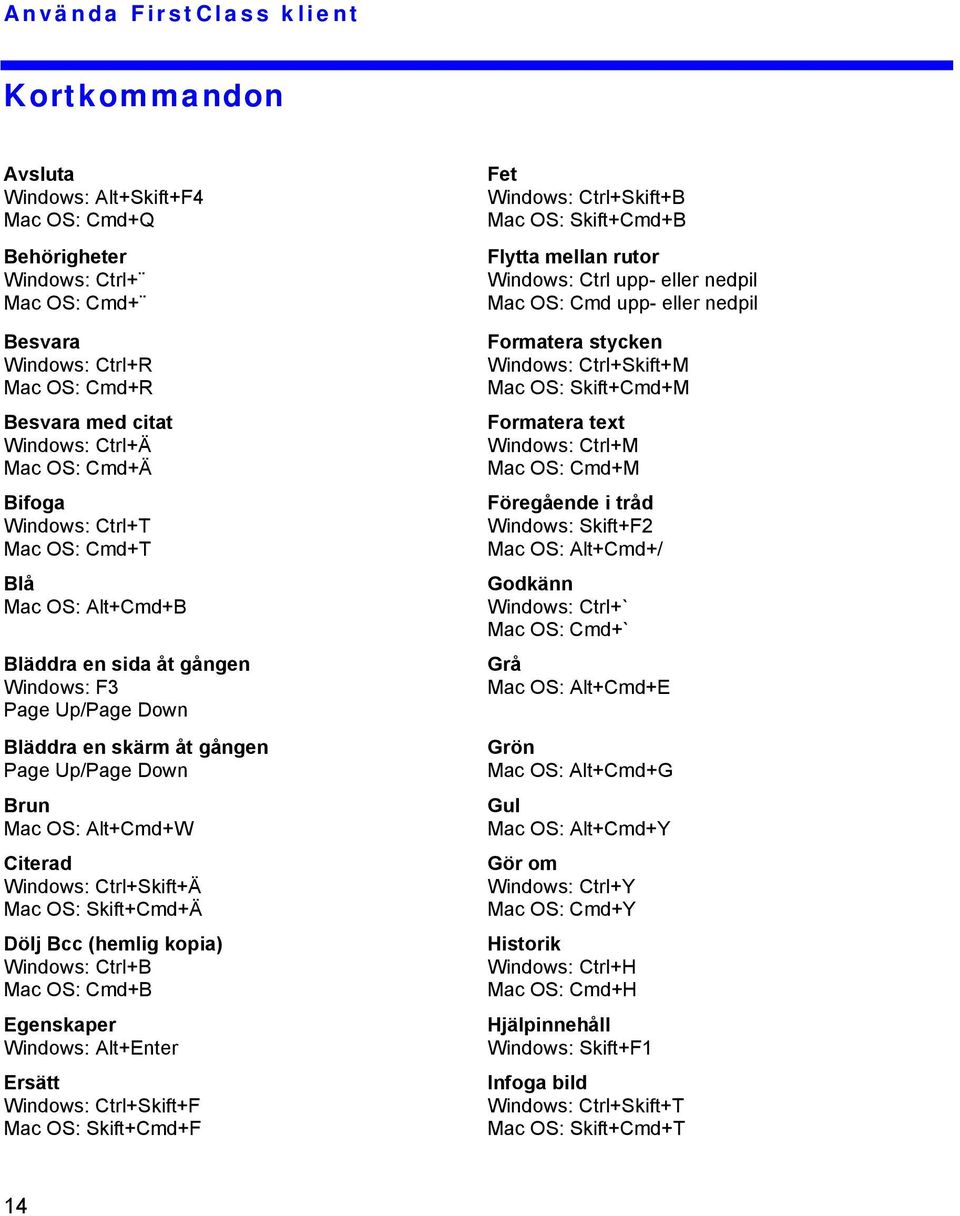 Ctrl+Skift+Ä Mac OS: Skift+Cmd+Ä Dölj Bcc (hemlig kopia) Windows: Ctrl+B Mac OS: Cmd+B Egenskaper Windows: Alt+Enter Ersätt Windows: Ctrl+Skift+F Mac OS: Skift+Cmd+F Fet Windows: Ctrl+Skift+B Mac OS: