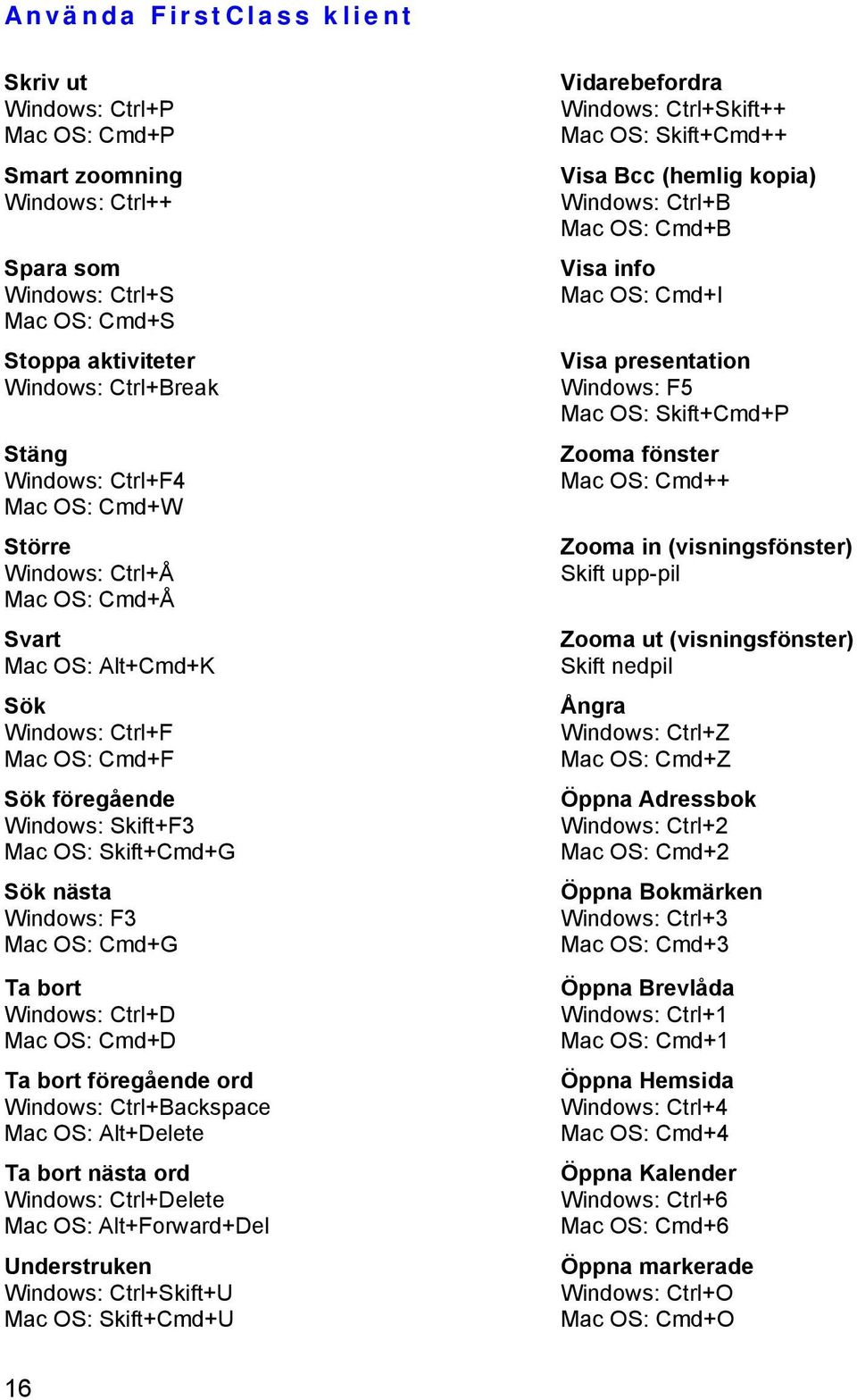 Ctrl+D Mac OS: Cmd+D Ta bort föregående ord Windows: Ctrl+Backspace Mac OS: Alt+Delete Ta bort nästa ord Windows: Ctrl+Delete Mac OS: Alt+Forward+Del Understruken Windows: Ctrl+Skift+U Mac OS: