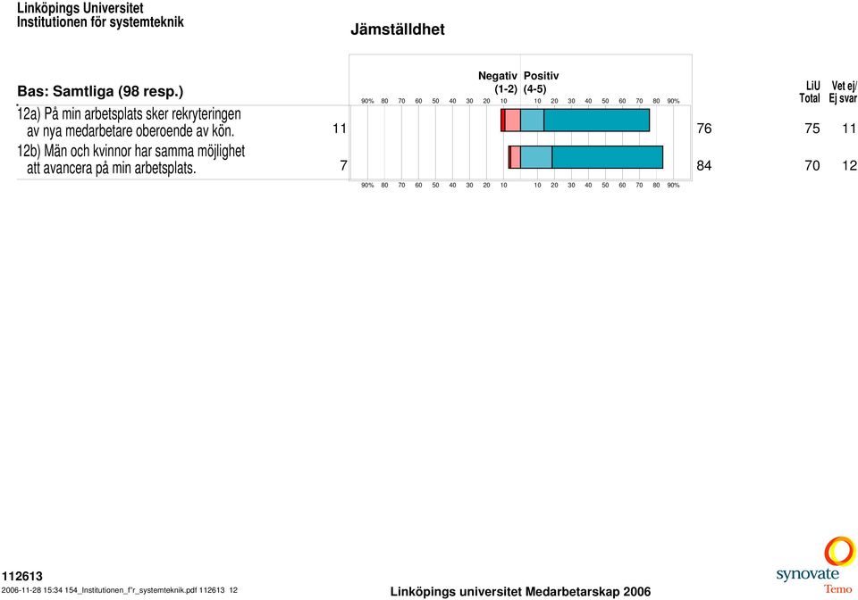 11 76 75 11 12b) Män och kvinnor har samma möjlighet att avancera på