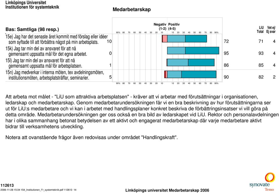 1 86 85 4 15n) Jag medverkar i interna möten, tex avdelningsmöten, institutionsmöten, arbetsplatsträffar, seminarier.