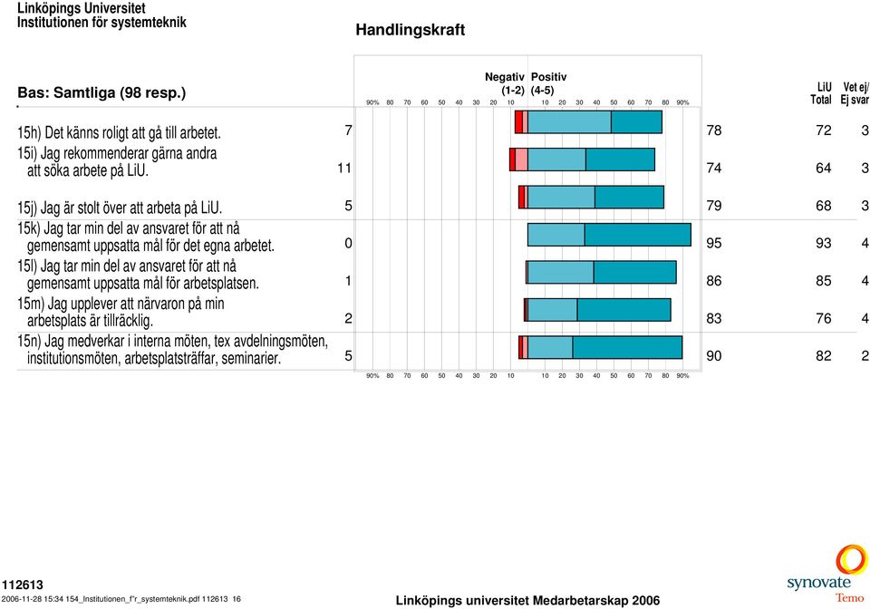 0 95 93 4 15l) Jag tar min del av ansvaret för att nå gemensamt uppsatta mål för arbetsplatsen.
