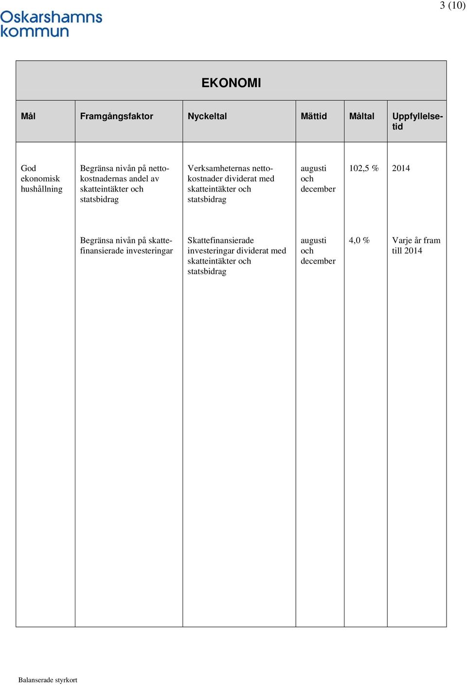 skatteintäkter och statsbidrag augusti och december 102,5 % 2014 Begränsa nivån på skattefinansierade