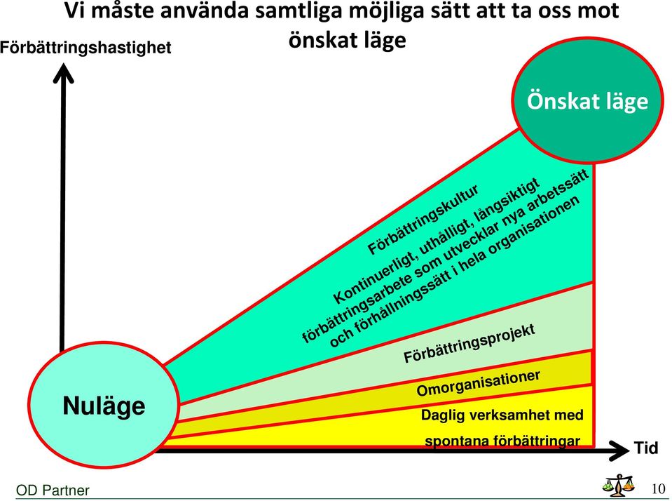 som utvecklar nya arbetssätt och förhållningssätt i hela organisationen