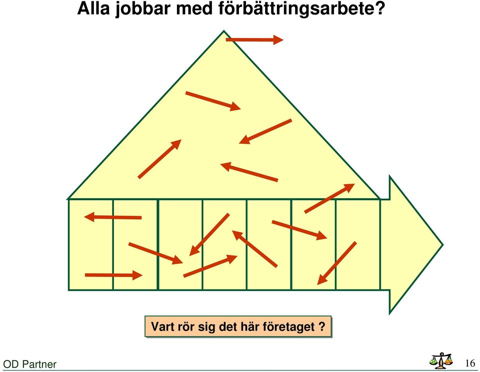 Vart rör sig det här