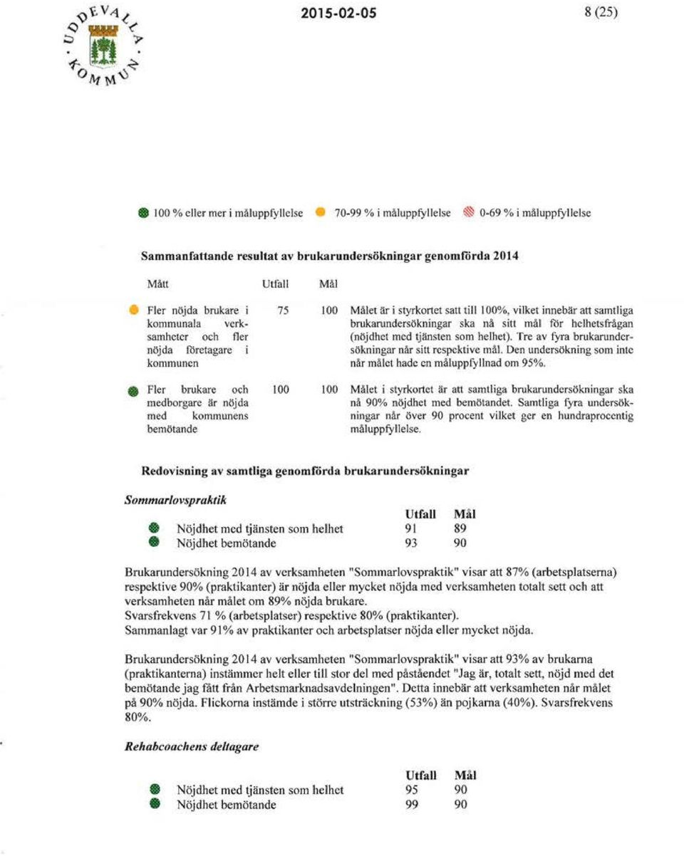 att samtliga brukarundersökningar ska nå sill mål Qlr helhetsfrågan ( nöjdhet med tjänsten som helhet). Tre av fyra brukarundersökningar når silt respektive mål.