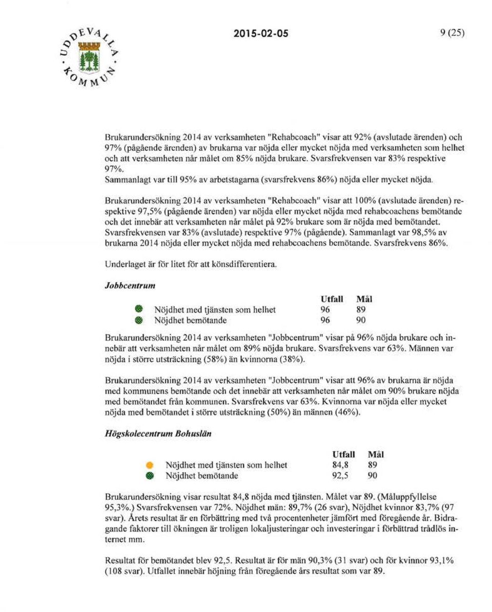 Brukarundersökning 2014 av verksamheten "Rehabeoach" visar att l 00% (avslutade ärenden) respektive 97,5% (pågående ärenden) var nöjda eller mycket nöjda med rehabeoachens bemötande och det innebär