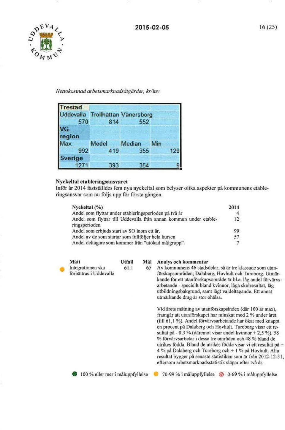 Nyckclt"l (%) 2014 Andel som O)'tt<lr tonder etableringsperioden på två år 4 Andel som Oyttar till Uddevalla från annan kommun under etable- 12 ringsperioden Andel som erbjuds start av SO inom ett år.