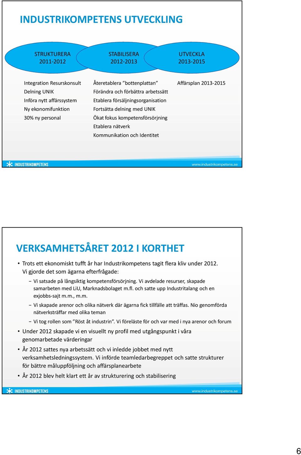 Affärsplan 2013-2015 VERKSAMHETSÅRET 2012 I KORTHET Trots ett ekonomiskt tufft år har Industrikompetens tagit flera kliv under 2012.