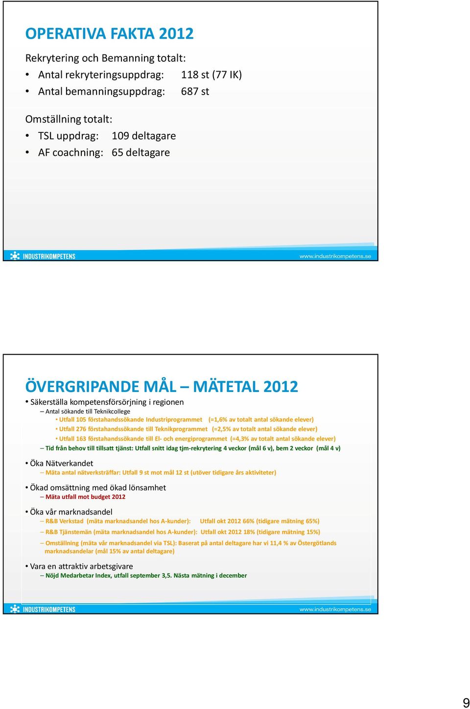 elever) Utfall 276 förstahandssökande till Teknikprogrammet (=2,5% av totalt antal sökande elever) Utfall 163 förstahandssökande till El- och energiprogrammet (=4,3% av totalt antal sökande elever)