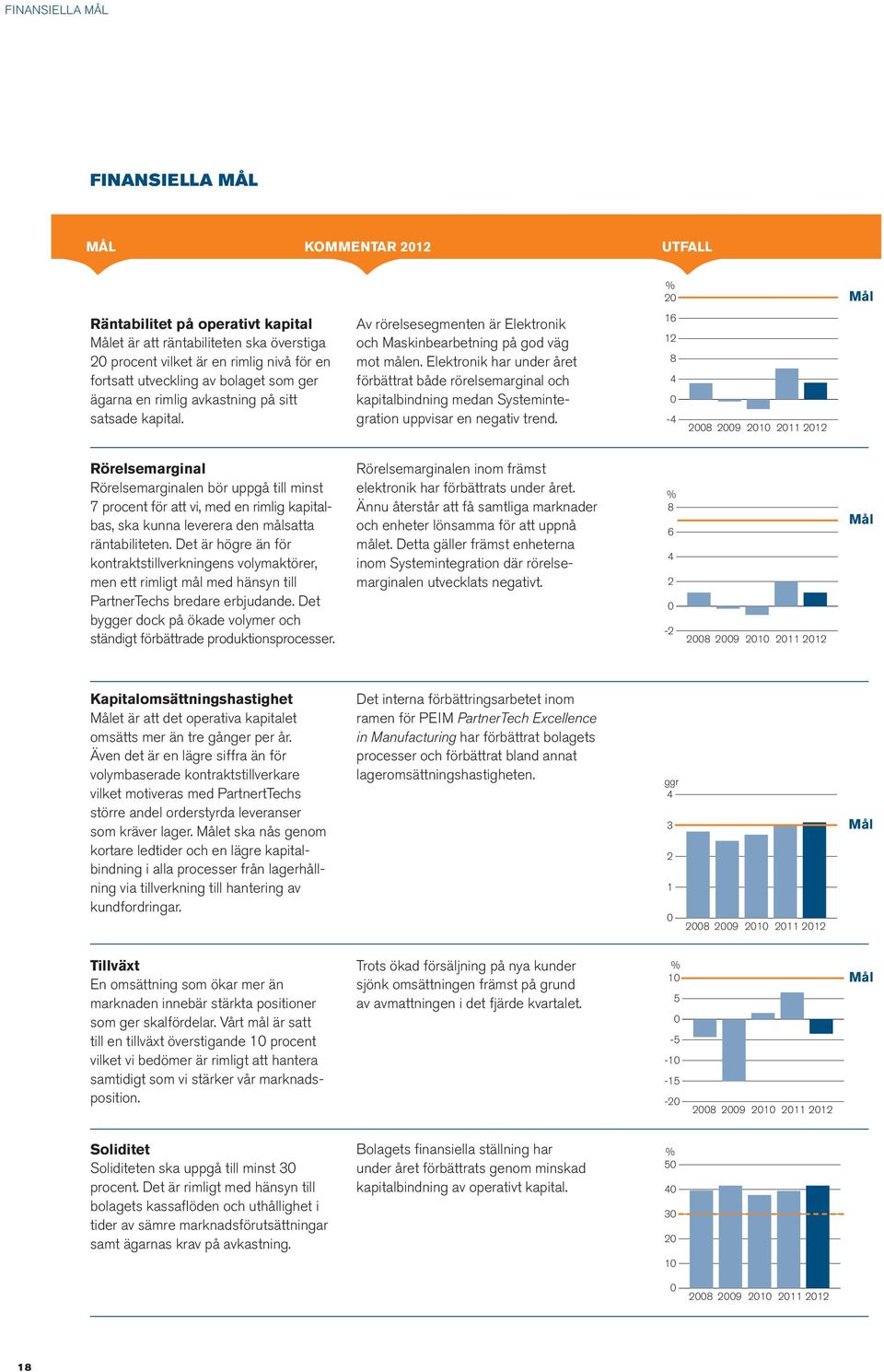 Elektronik har under året förbättrat både rörelsemarginal och kapitalbindning medan Systemintegration uppvisar en negativ trend.