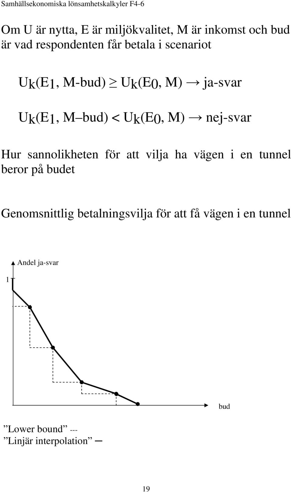 sannolikheten för att vilja ha vägen i en tunnel beror på budet Genomsnittlig