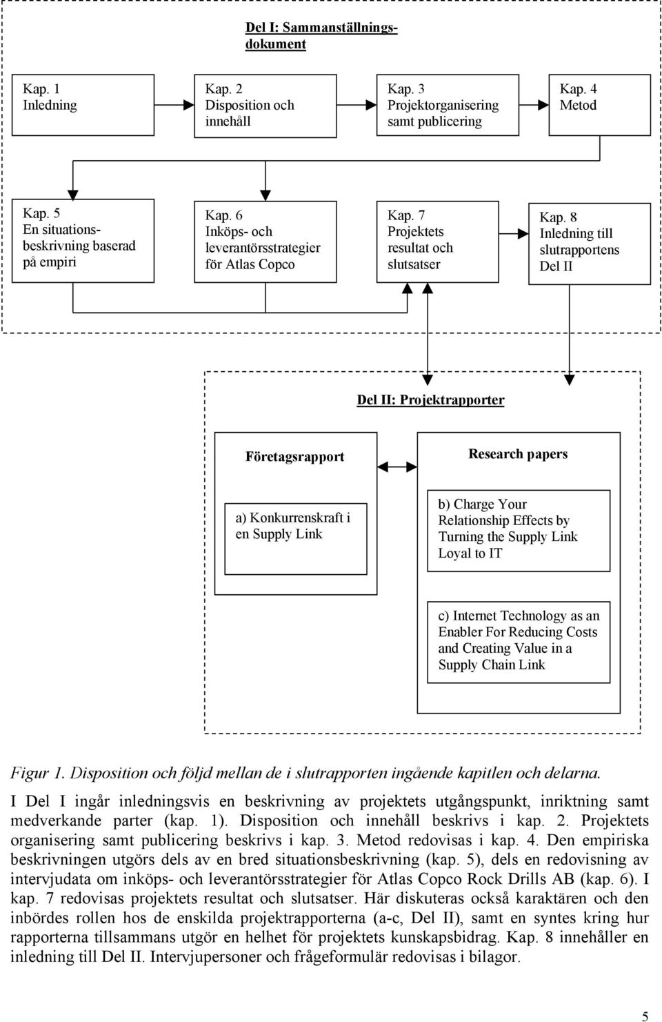 8 Inledning till slutrapportens Del II Del II: Projektrapporter Företagsrapport Research papers a) Konkurrenskraft i en Supply Link b) Charge Your Relationship Effects by Turning the Supply Link