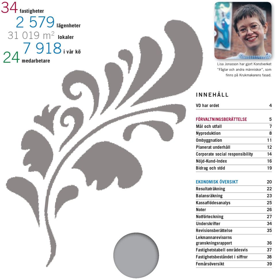 INNEHÅLL vd har ordet 4 förvaltningsberättelse 5 Mål och utfall 7 nyproduktion 8 ombyggnation 11 planerat underhåll 12 corporate social responsibility 14