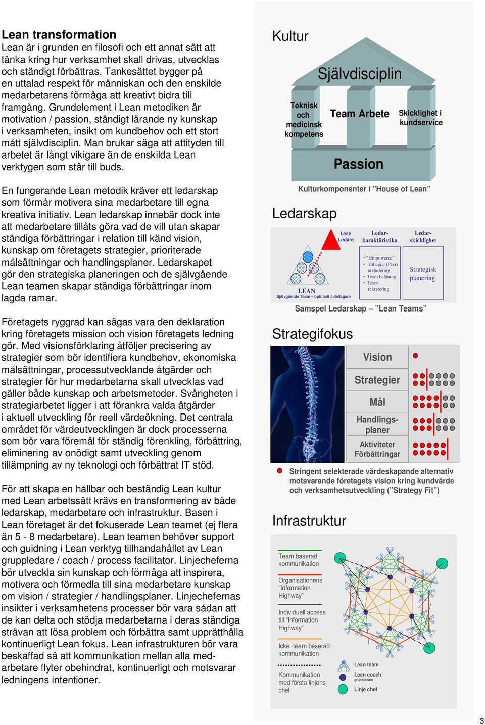 Grundelement i metodiken är motivation / passion, ständigt lärande ny kunskap i verksamheten, insikt om kundbehov och ett stort mått självdisciplin.