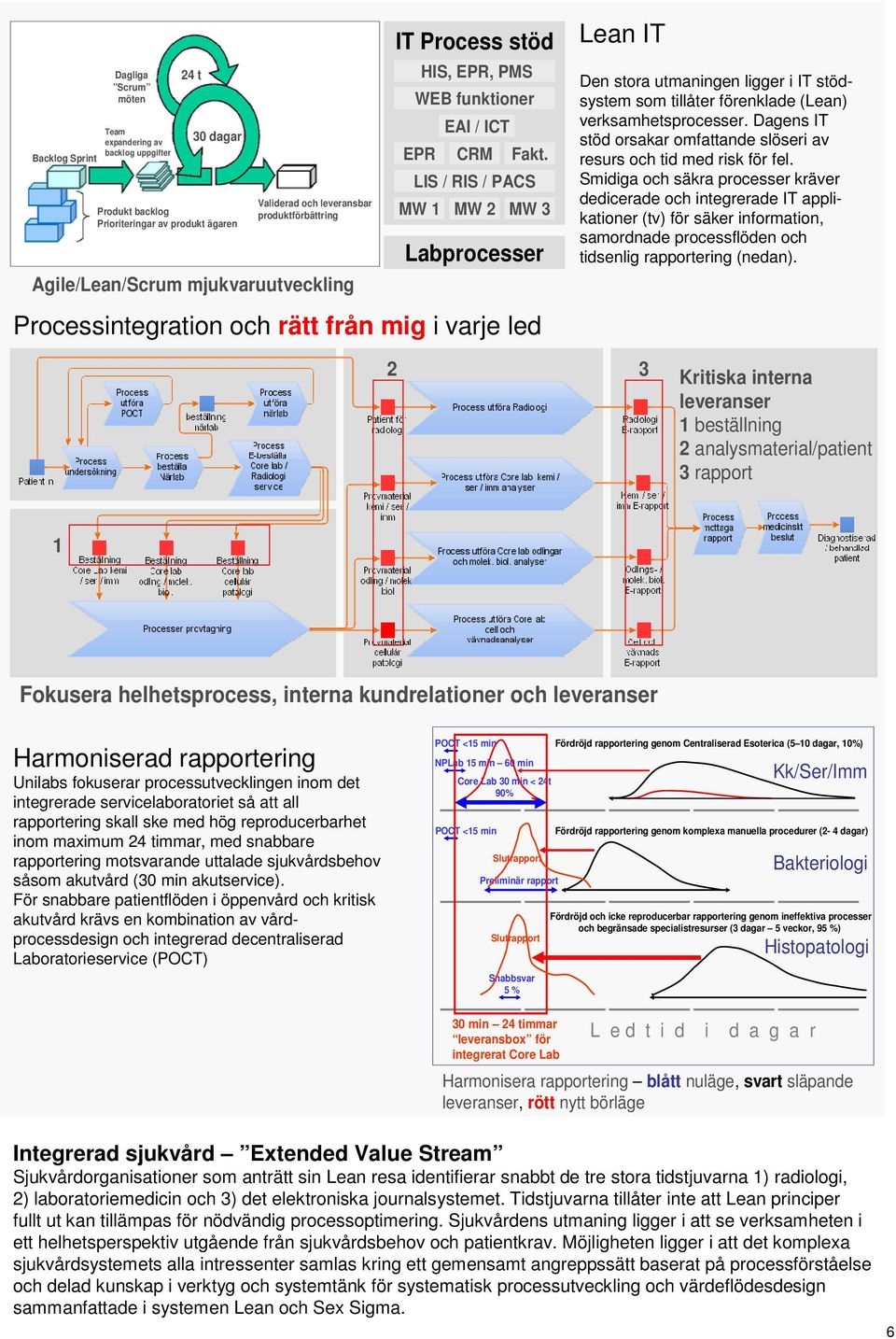 LIS / RIS / PACS MW 1 MW 2 MW 3 Labprocesser Processintegration och rätt från mig i varje led IT Den stora utmaningen ligger i IT stödsystem som tillåter förenklade () verksamhetsprocesser.