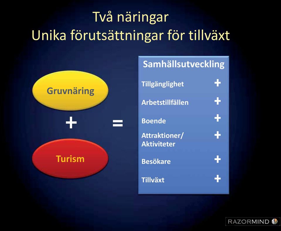 Tillgänglighet Arbetstillfällen Boende