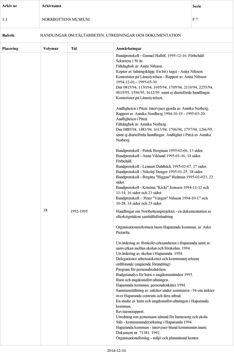 Kontorister på Länsstyrelsen. Andligheten i Piteå. Intervjuer gjorda av Annika Norberg. Rapport av Annika Nordberg 1994-10-19-1995-03-20. Andligheten i Piteå. Fältdagbok av Annika Norberg.