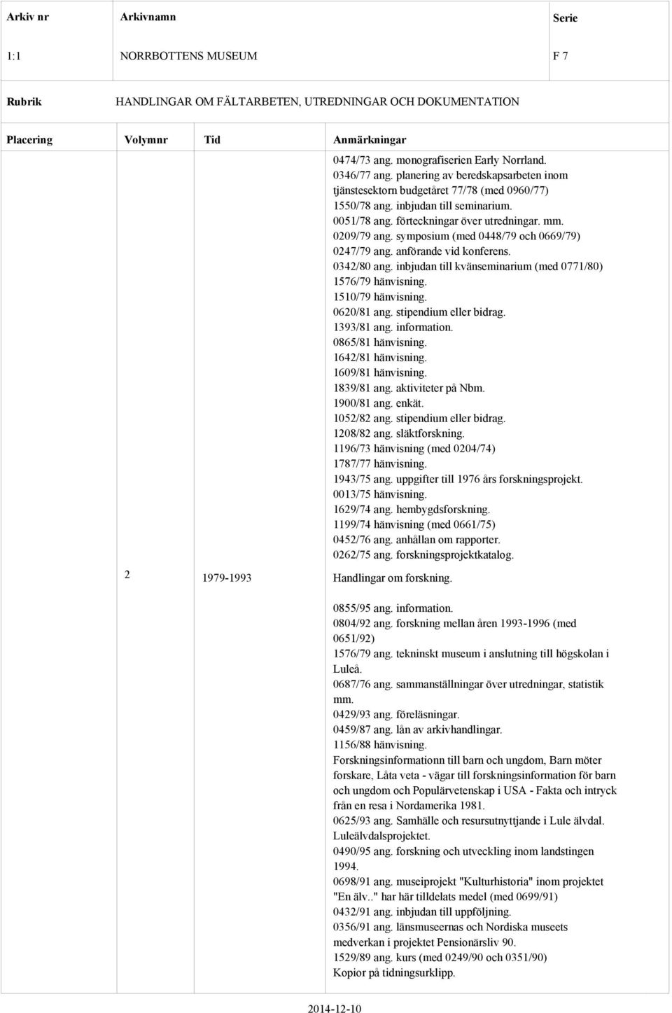 1510/79 hänvisning. 0620/81 ang. stipendium eller bidrag. 1393/81 ang. information. 0865/81 hänvisning. 1642/81 hänvisning. 1609/81 hänvisning. 1839/81 ang. aktiviteter på Nbm. 1900/81 ang. enkät.