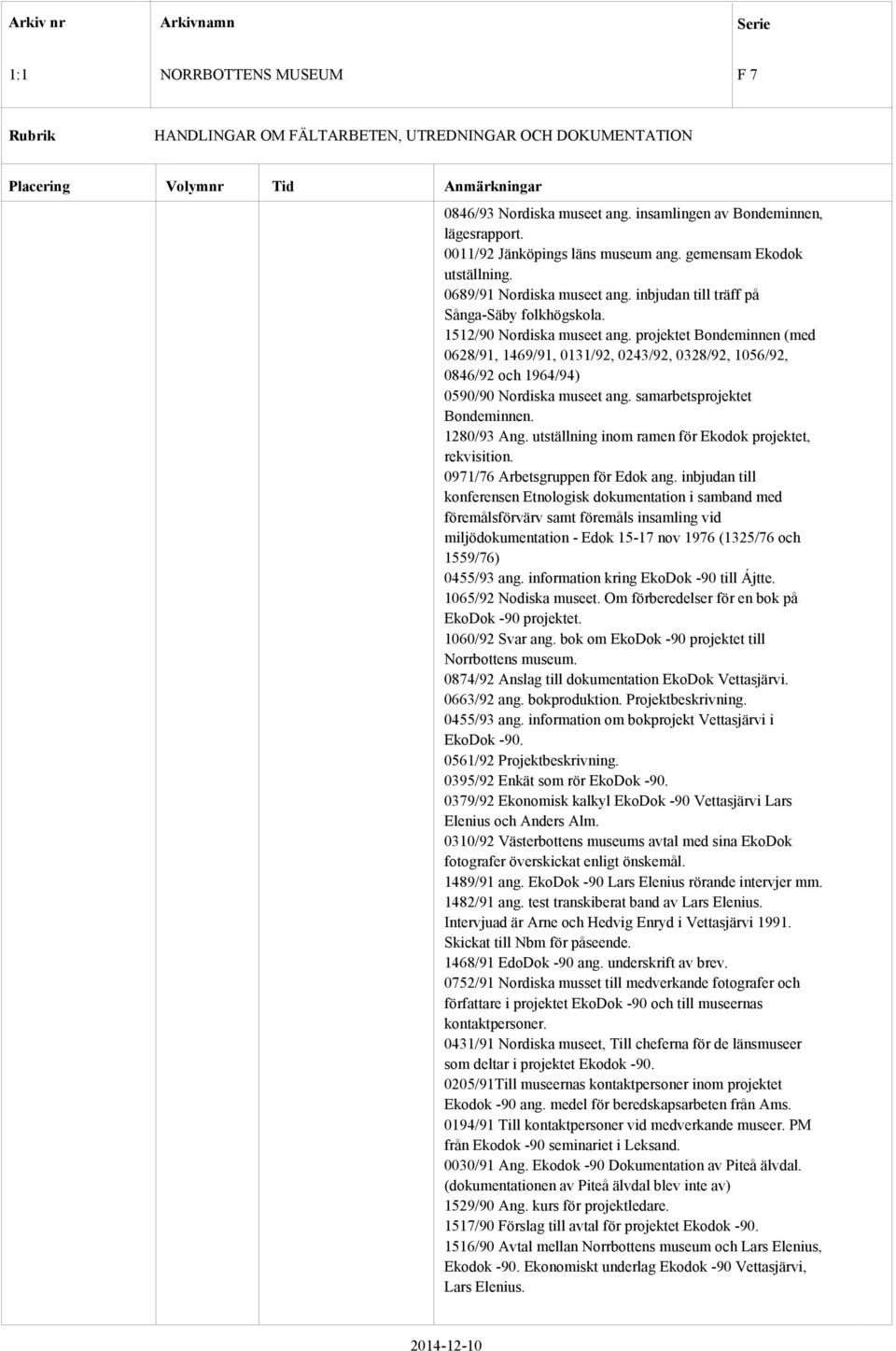 projektet Bondeminnen (med 0628/91, 1469/91, 0131/92, 0243/92, 0328/92, 1056/92, 0846/92 och 1964/94) 0590/90 Nordiska museet ang. samarbetsprojektet Bondeminnen. 1280/93 Ang.