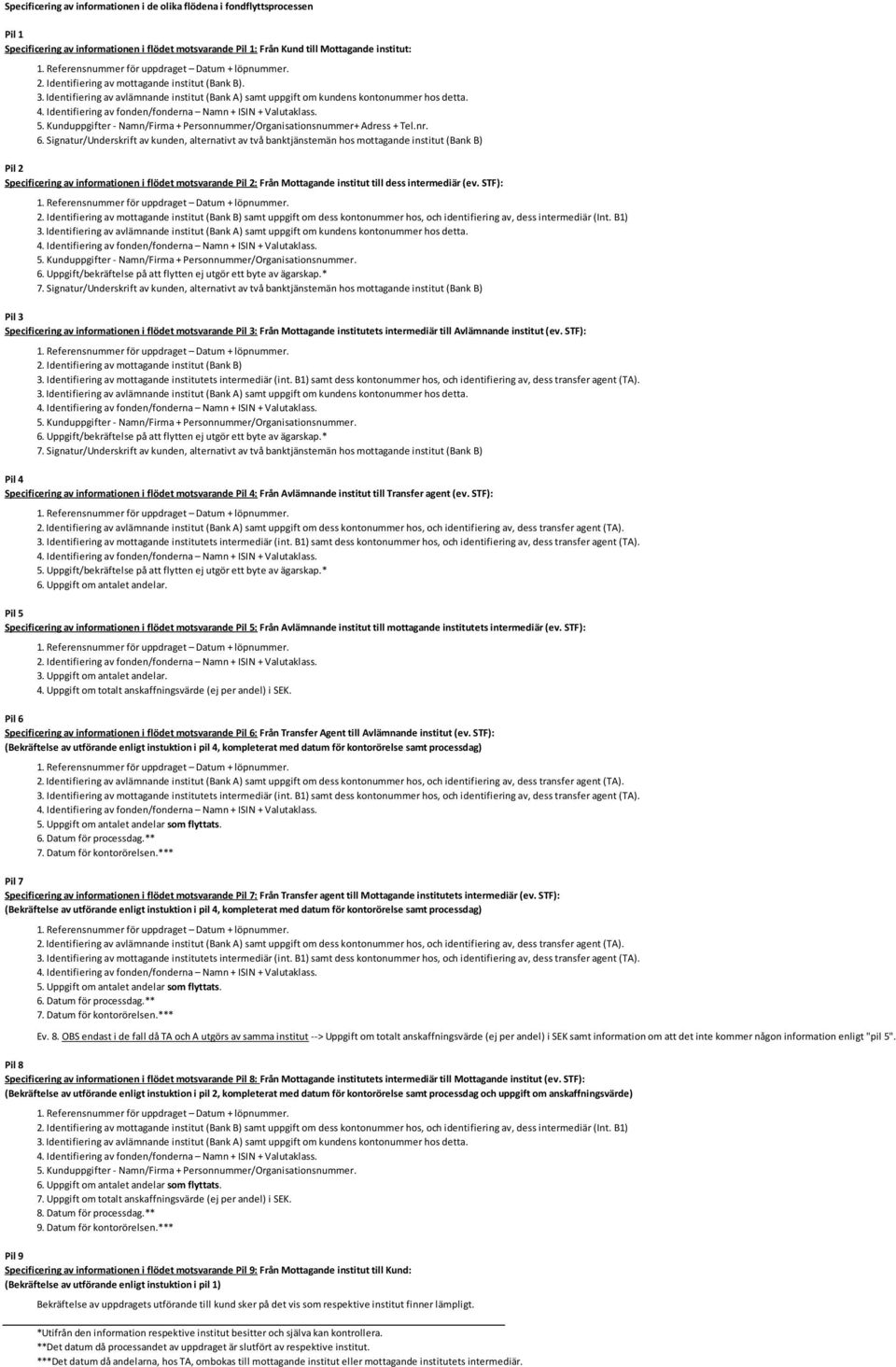 Signatur/Underskrift av kunden, alternativt av två banktjänstemän hos mottagande institut (Bank B) Pil 2 Specificering av informationen i flödet motsvarande Pil 2: Från Mottagande institut till dess