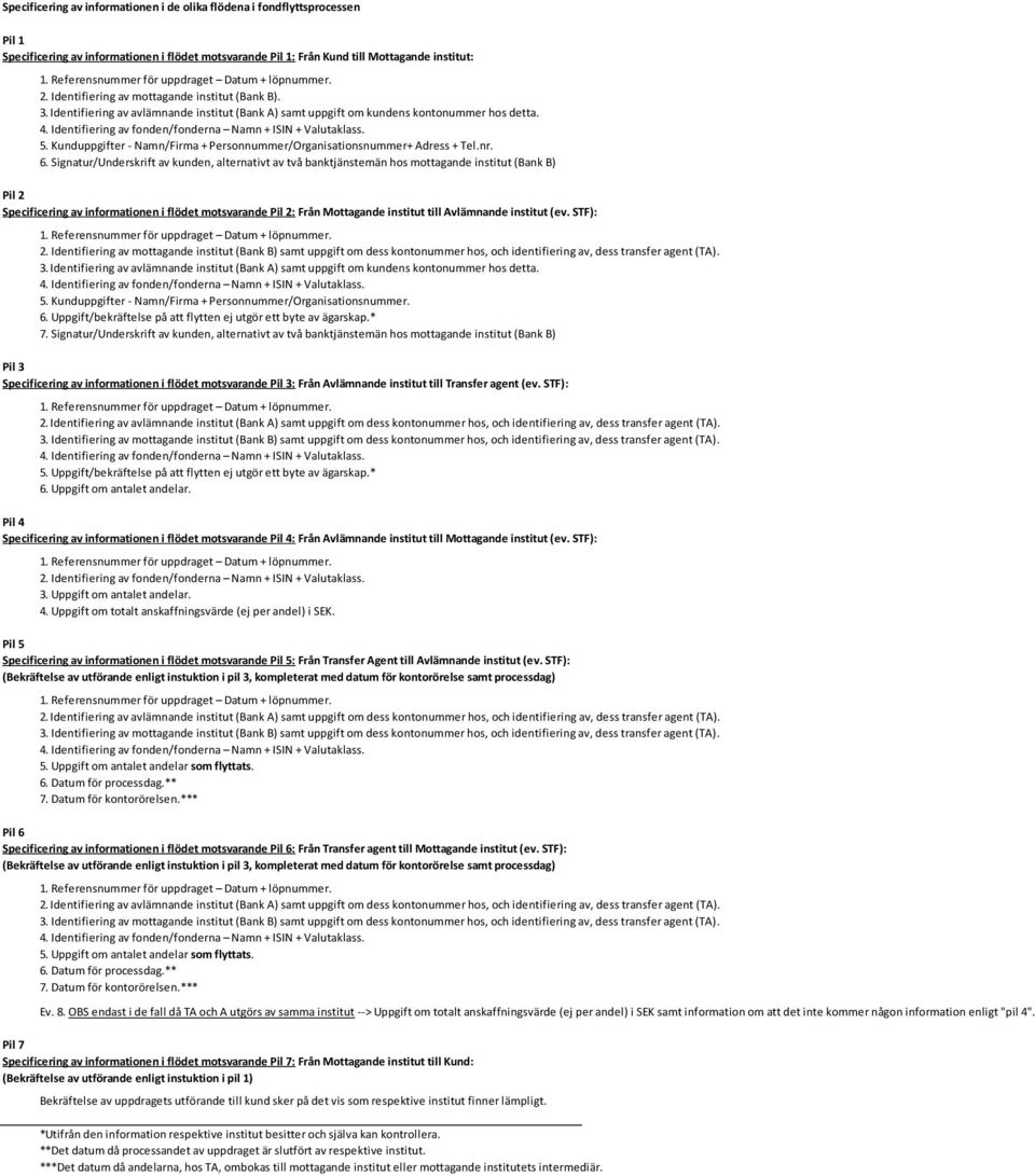 Signatur/Underskrift av kunden, alternativt av två banktjänstemän hos mottagande institut (Bank B) Pil 2 Specificering av informationen i flödet motsvarande Pil 2: Från Mottagande institut till