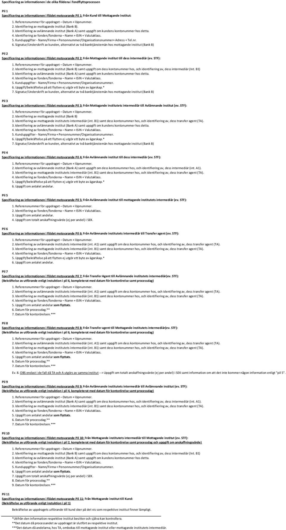 Signatur/Underskrift av kunden, alternativt av två banktjänstemän hos mottagande institut (Bank B) Pil 2 Specificering av informationen i flödet motsvarande Pil 2: Från Mottagande institut till dess