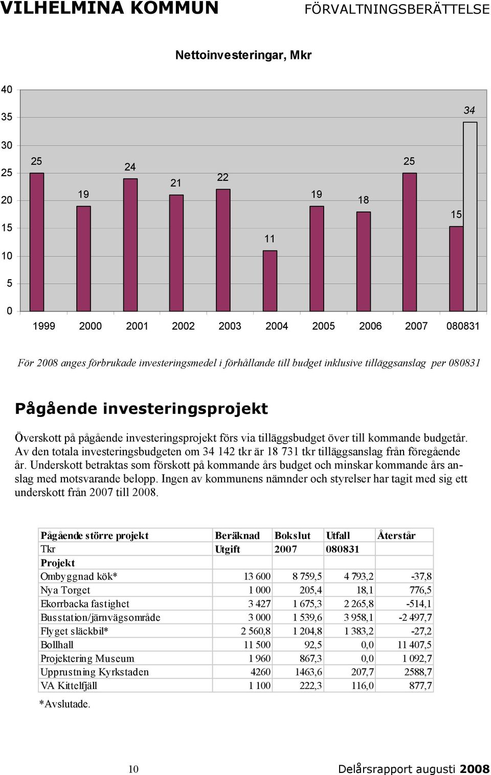 budgetår. Av den totala investeringsbudgeten om 34 142 tkr är 18 731 tkr tilläggsanslag från föregående år.